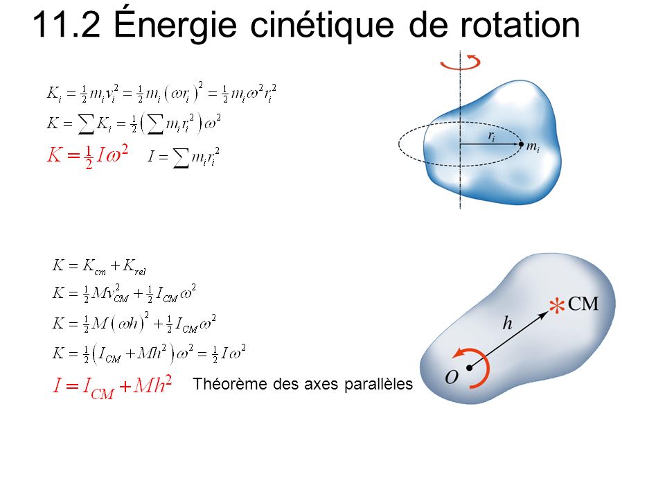 energie cinetique rotation